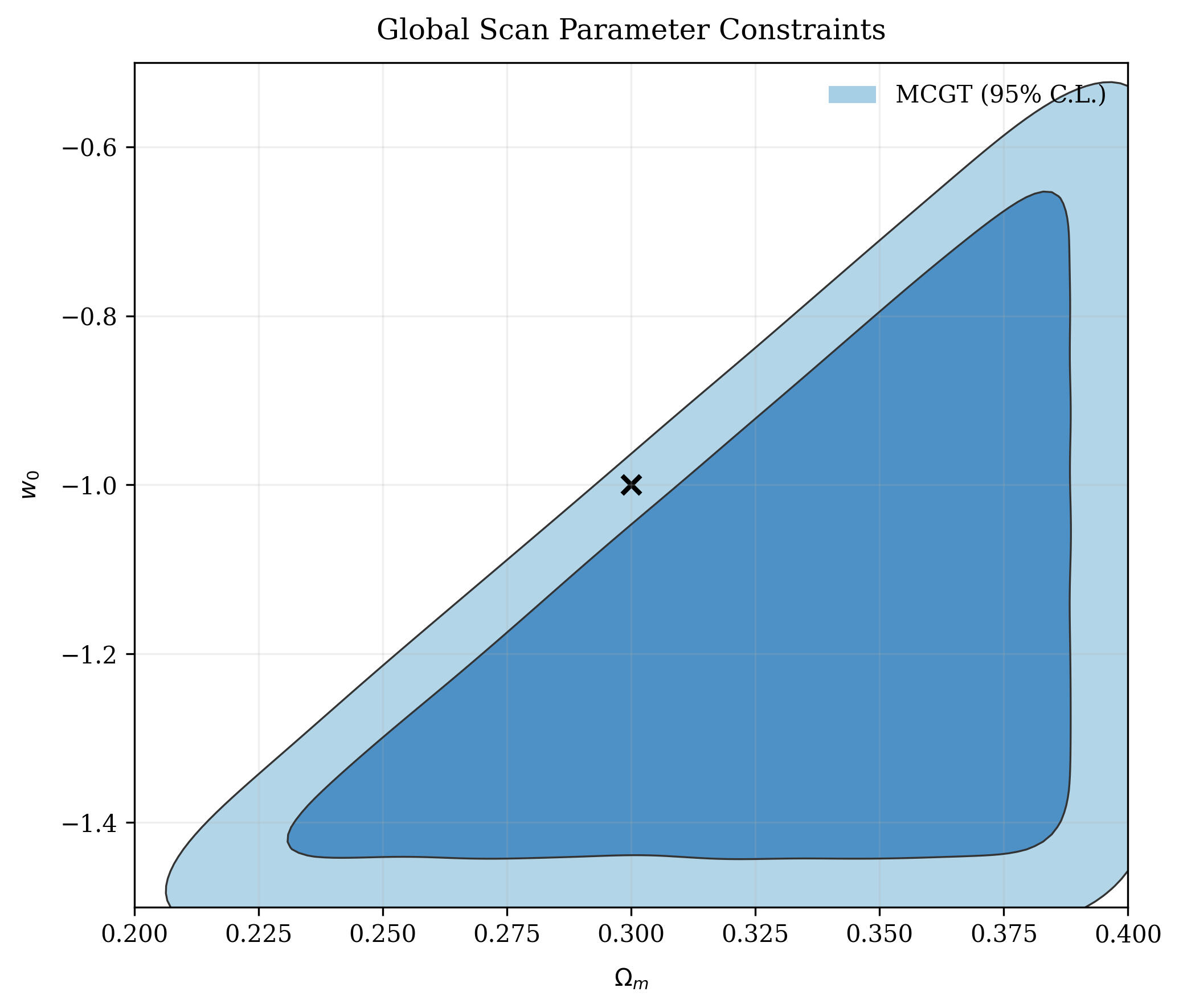Jean-Philip Lalumière